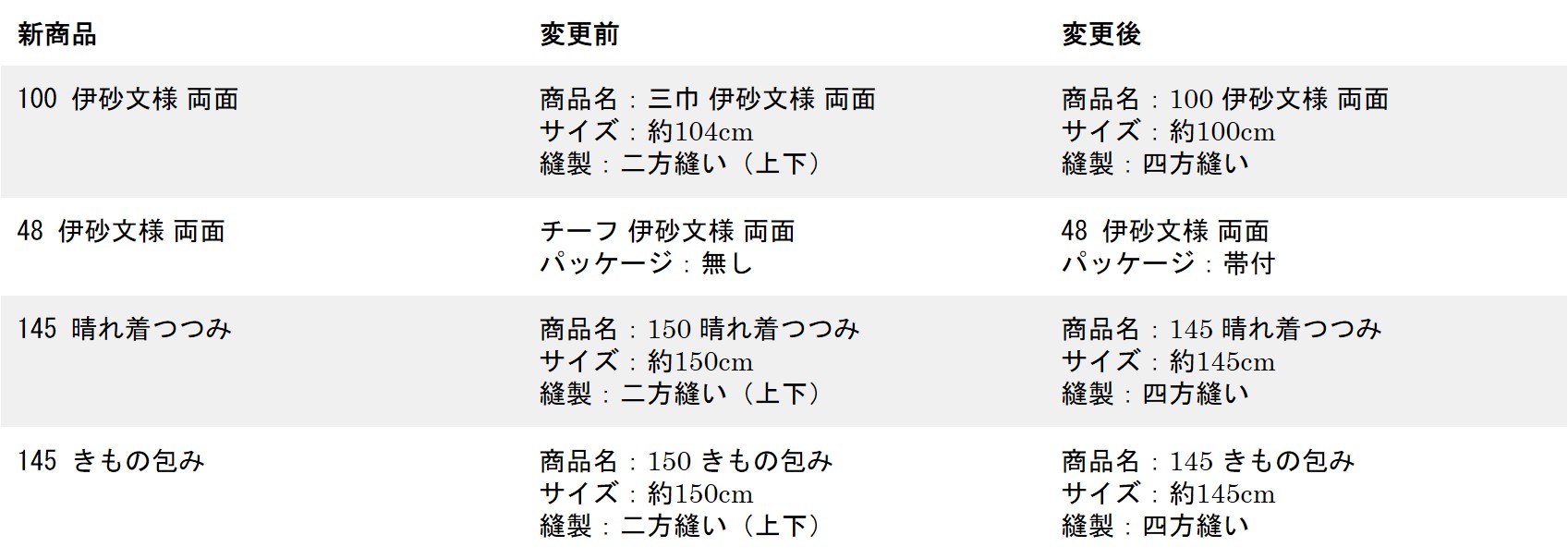 https://www.kyoto-musubi.com/news/%E5%9B%B3%EF%BC%92%EF%BC%92%EF%BC%922%E4%BE%A1%E6%A0%BC.jpg