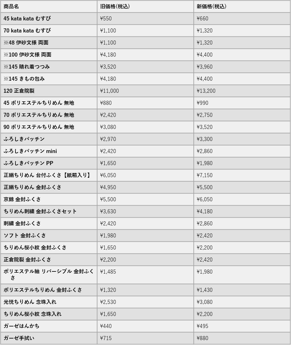 https://www.kyoto-musubi.com/news/%E5%9B%B31%EF%BC%91%EF%BC%91%EF%BC%91.png